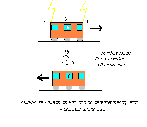 relativite restreinte et generale